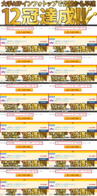 三尊無双FX・ランキング12冠.png
